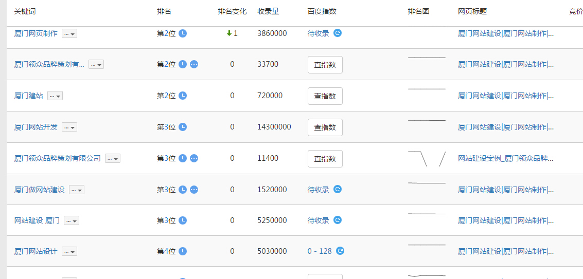 網(wǎng)站建設搜索排名