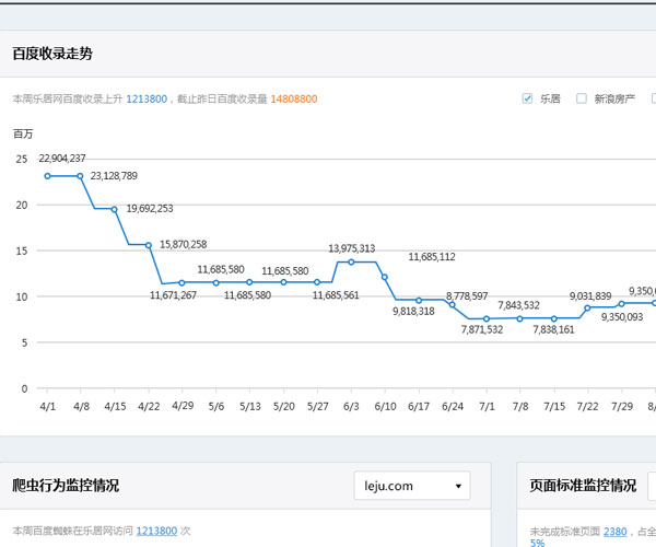 網站建設未來發(fā)展方向