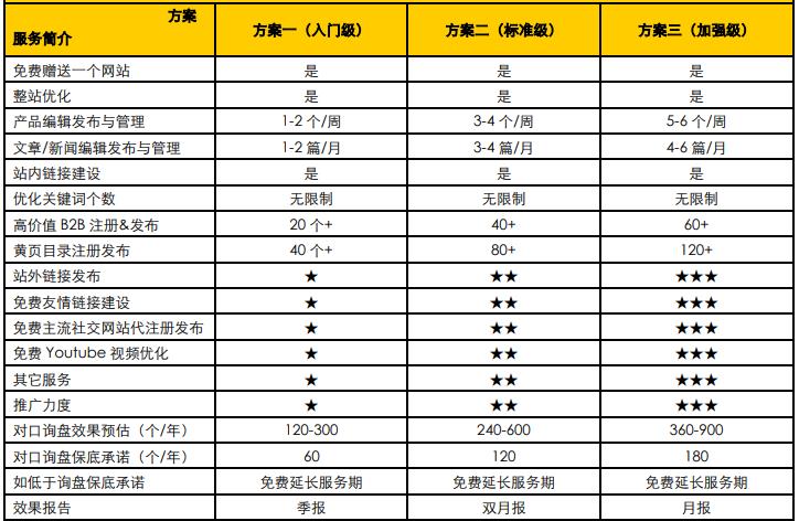 谷歌SEO推廣優(yōu)化費(fèi)用報(bào)價(jià)表格