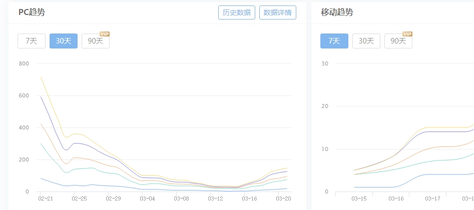 SEO效果不穩(wěn)定