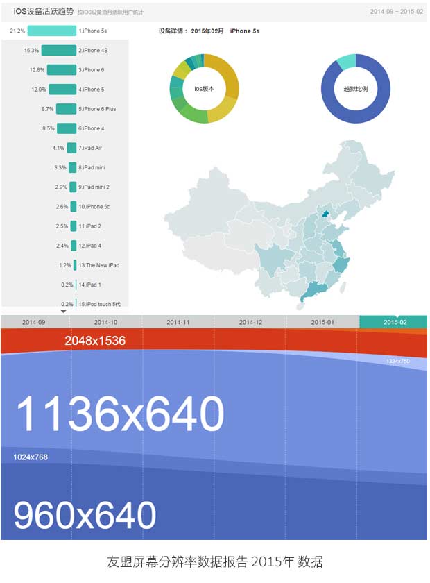 2016年移動(dòng)端分辨率數(shù)據(jù)