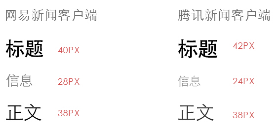 移動(dòng)端字體