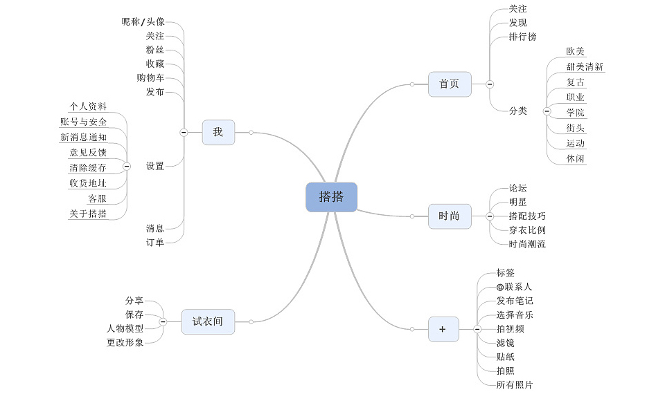 APP開發(fā)